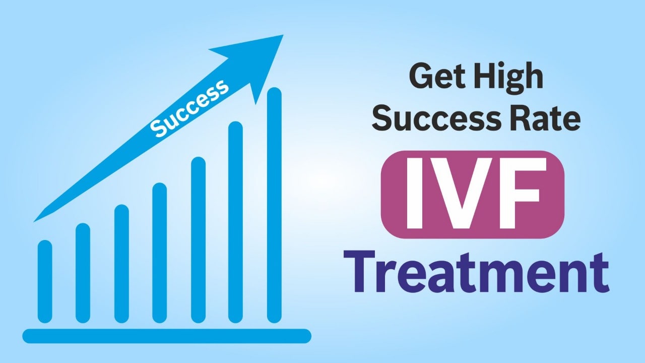 IVF success rate in Bangalore